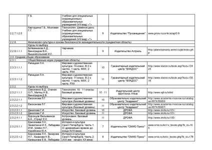 Файл:Pr mo 253 31 03 2014 r14.pdf