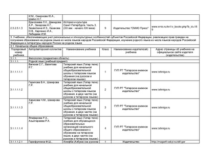 Файл:Pr mo 253 31 03 2014 r14.pdf