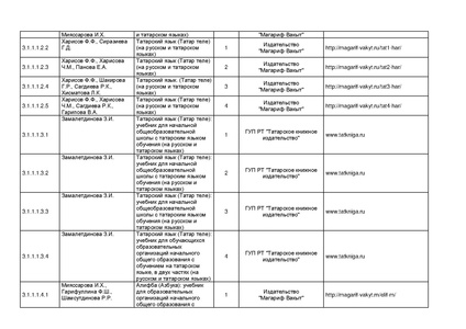 Файл:Pr mo 253 31 03 2014 r14.pdf