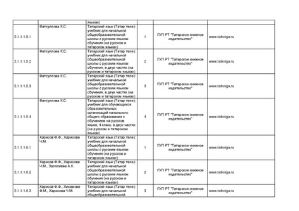 Файл:Pr mo 253 31 03 2014 r14.pdf