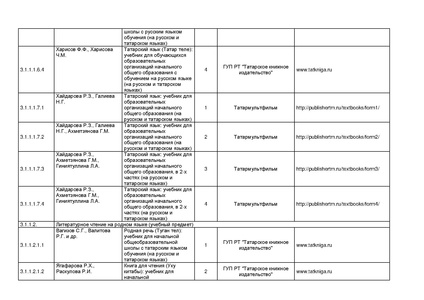 Файл:Pr mo 253 31 03 2014 r14.pdf