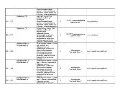 Файл:Pr mo 253 31 03 2014 r14.pdf