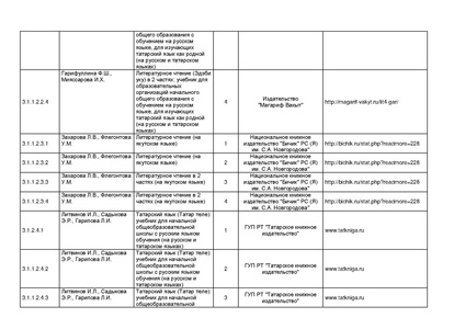 Файл:Pr mo 253 31 03 2014 r14.pdf