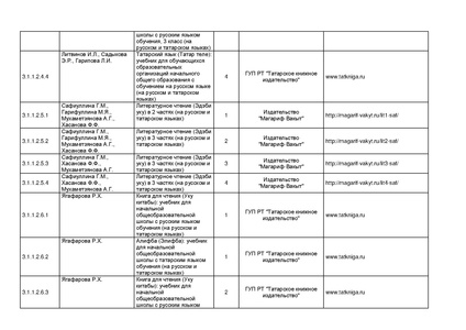 Файл:Pr mo 253 31 03 2014 r14.pdf