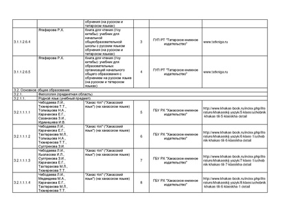 Файл:Pr mo 253 31 03 2014 r14.pdf