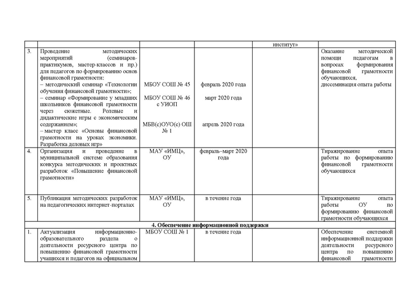 Файл:!Дорожная карта на 2019-20 уч.г.pdf