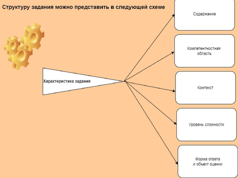 Файл:Выступление 22.02. Верещагина О.В..pdf