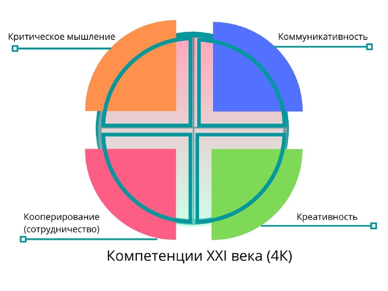 Файл:Выступление 22.02. Верещагина О.В..pdf
