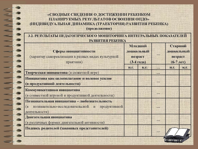 Файл:Дощанова.pdf