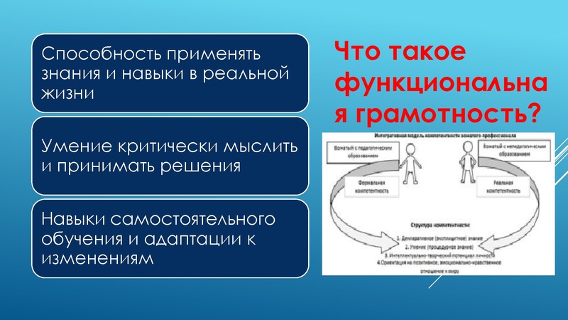 Файл:Мадалиева Функциональная грамотность учимся.pdf