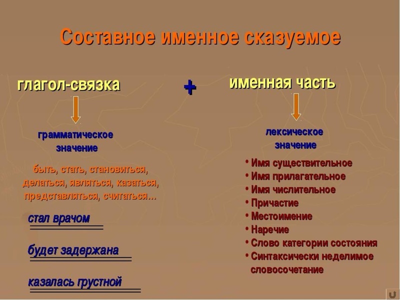 Файл:ОГЭ задание 2 - синтаксический анализ Салихова А.С..pdf