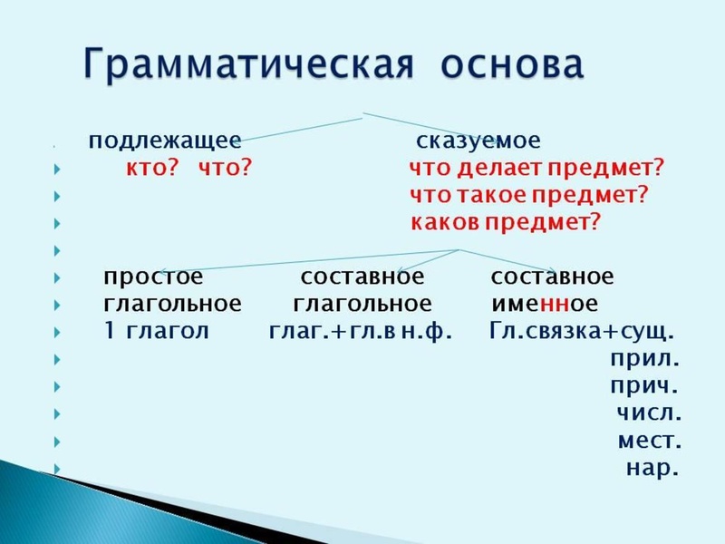 Файл:ОГЭ задание 2 - синтаксический анализ Салихова А.С..pdf