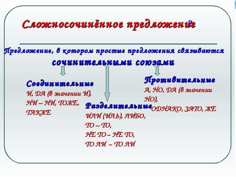 Файл:ОГЭ задание 2 - синтаксический анализ Салихова А.С..pdf