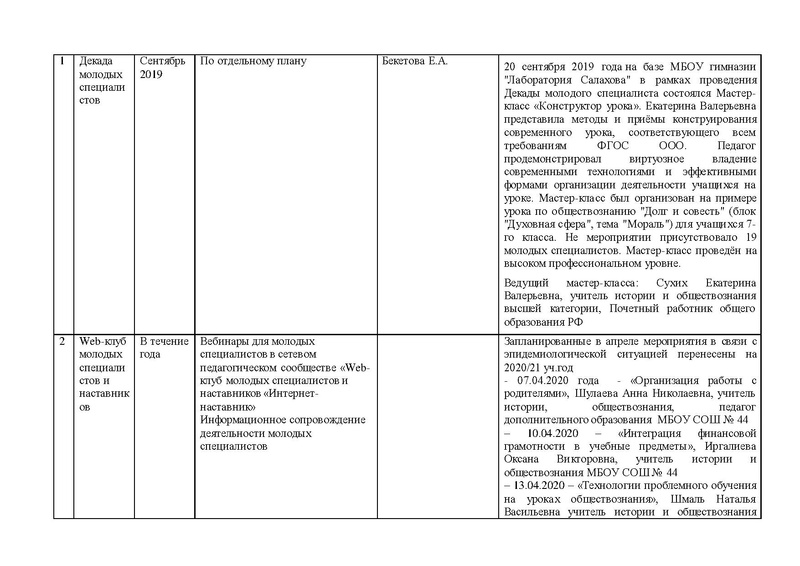Файл:ОТЧЕТ работы ГМО истор 2019-20 год.pdf