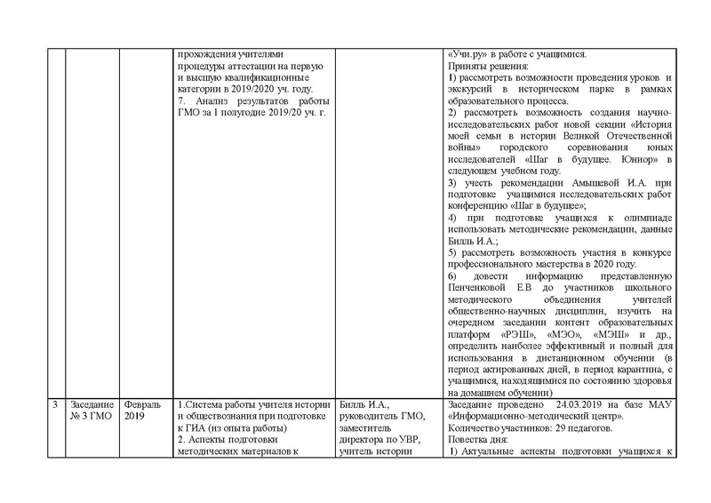Файл:ОТЧЕТ работы ГМО истор 2019-20 год.pdf