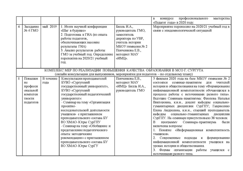 Файл:ОТЧЕТ работы ГМО истор 2019-20 год.pdf