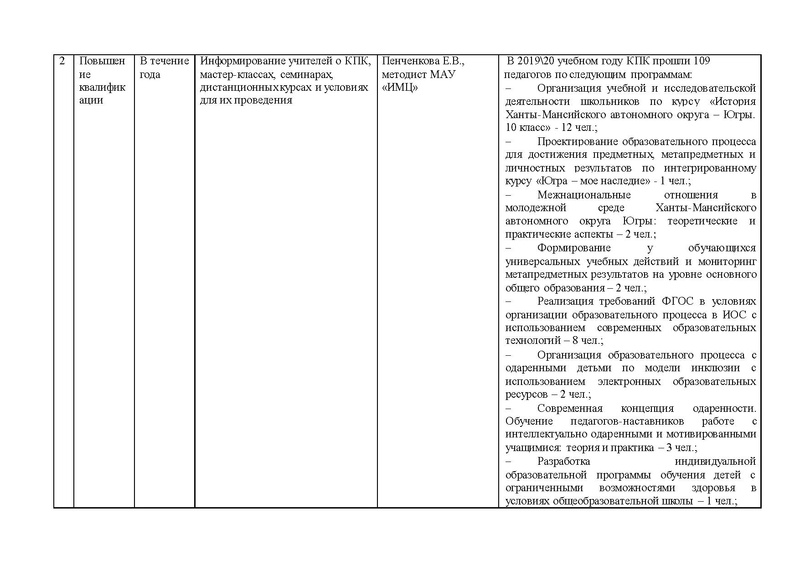 Файл:ОТЧЕТ работы ГМО истор 2019-20 год.pdf