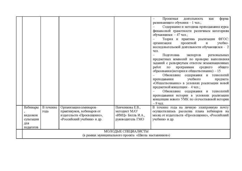 Файл:ОТЧЕТ работы ГМО истор 2019-20 год.pdf