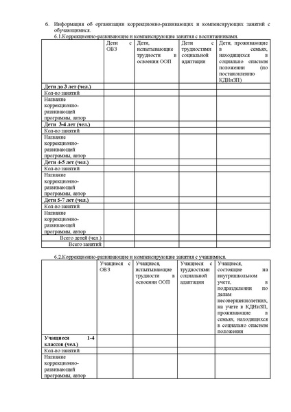 Файл:Отчет по ППМС помощи с дошк отд.pdf