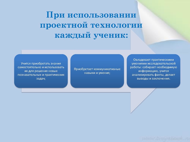 Файл:Проектно-исследовательская деятельность РЛХ.pdf