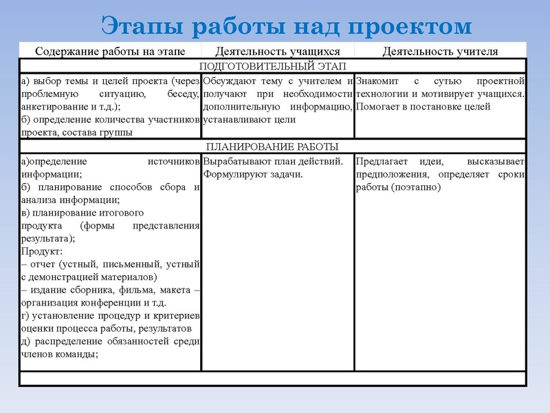 Файл:Проектно-исследовательская деятельность РЛХ.pdf