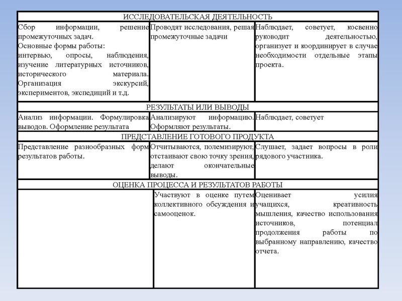 Файл:Проектно-исследовательская деятельность РЛХ.pdf