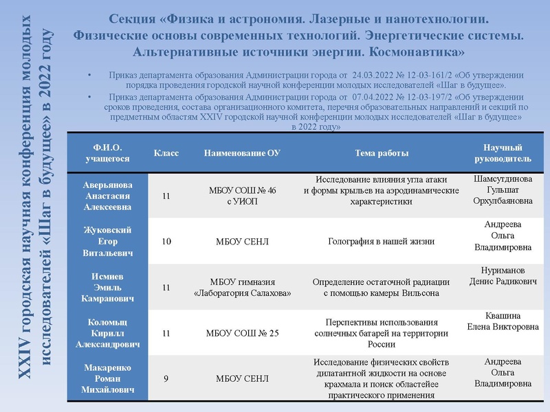 Файл:Проектно-исследовательская деятельность РЛХ.pdf