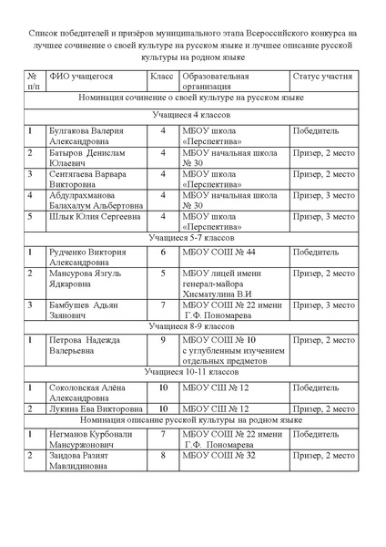 Файл:Результаты ВКС.pdf