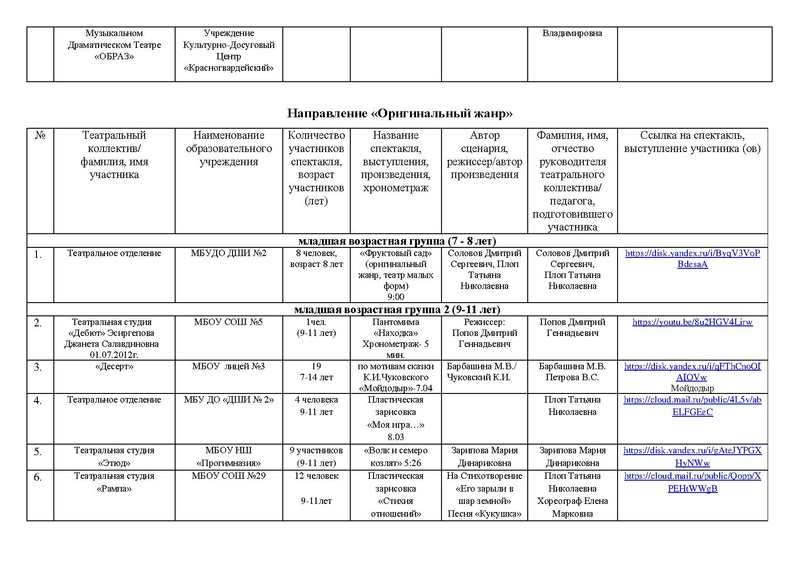 Файл:УЧАСТНИКИ МАСКА 2022 Театр, оригинальный жанр.pdf