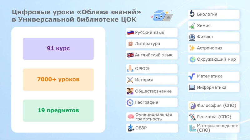 Файл:Федотова И.И. ФИЗИКОН ОблакоЗнаний в УБ ЦОК Сургут.pdf