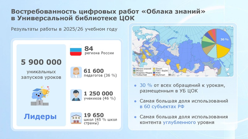 Файл:Федотова И.И. ФИЗИКОН ОблакоЗнаний в УБ ЦОК Сургут.pdf
