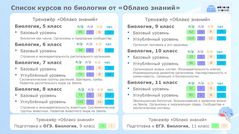 Файл:Федотова И.И. ФИЗИКОН ОблакоЗнаний в УБ ЦОК Сургут.pdf