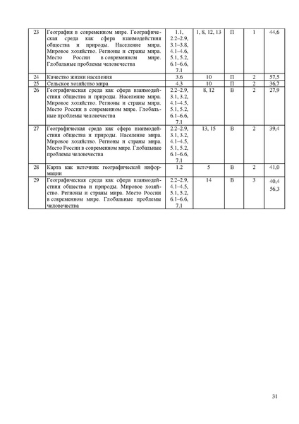 Файл:Gg mr 2024.pdf