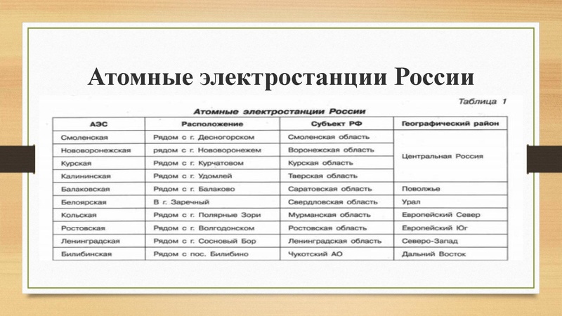 Файл:Hozvorossii.pdf