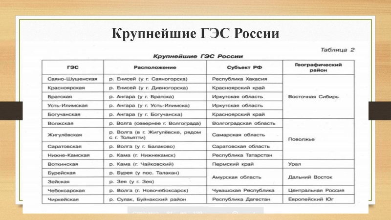 Файл:Hozvorossii.pdf
