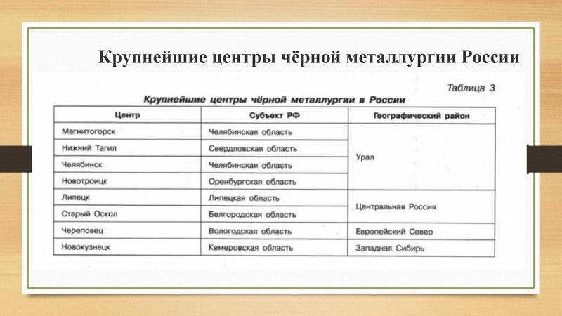 Файл:Hozvorossii.pdf