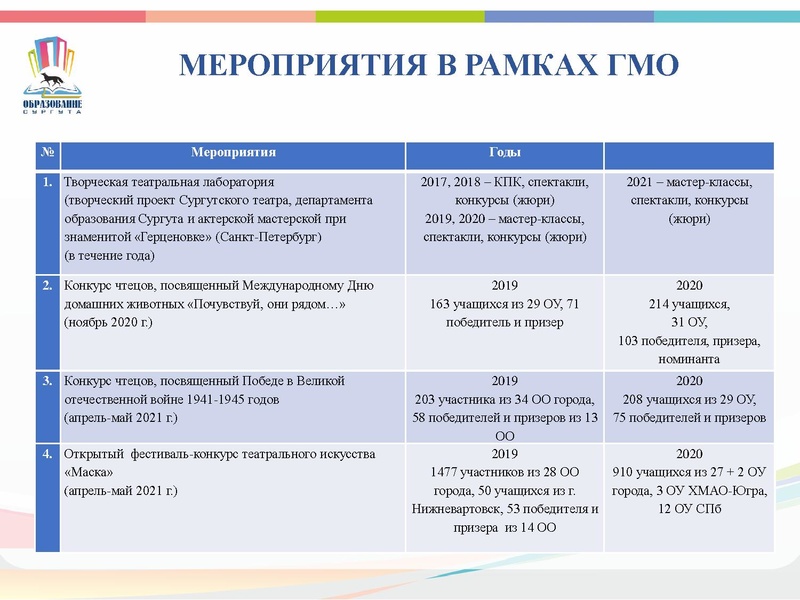 Файл:ГМО театр январь 2021.pdf