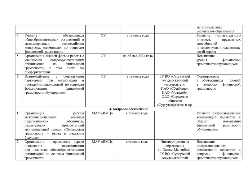 Файл:Дорожная карта на 2020-21 уч.г.pdf