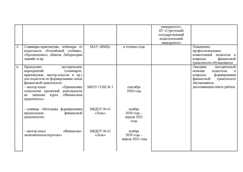 Файл:Дорожная карта на 2020-21 уч.г.pdf