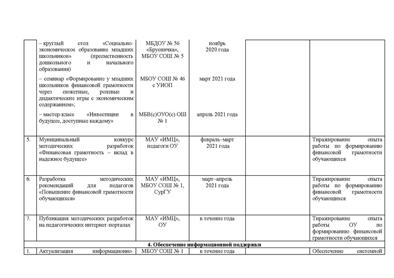 Файл:Дорожная карта на 2020-21 уч.г.pdf