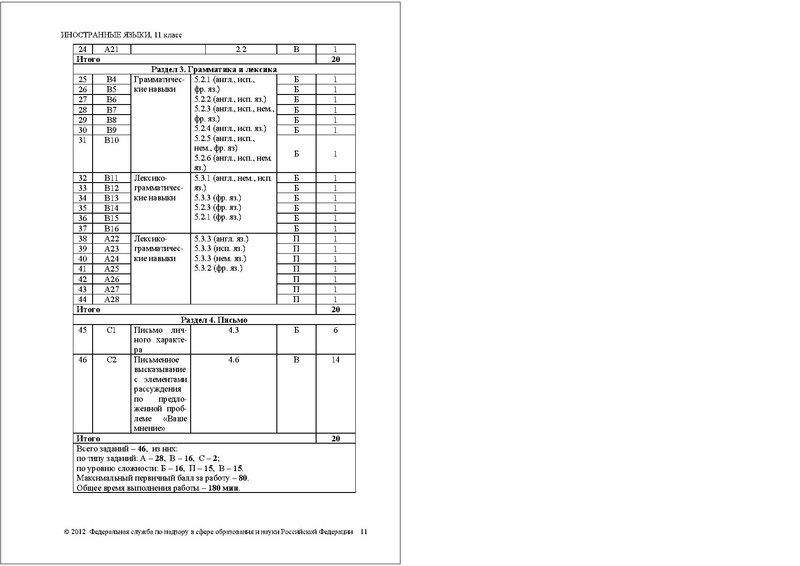 Файл:ИЯ СПЕЦИФ 2012.pdf