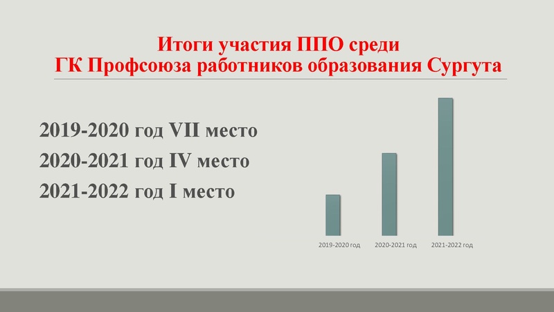Файл:Наставничество как эффективный инструмент мотивации молодого педагога.pdf