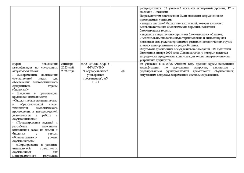 Файл:Отчет ГМО Биология 25-26.pdf