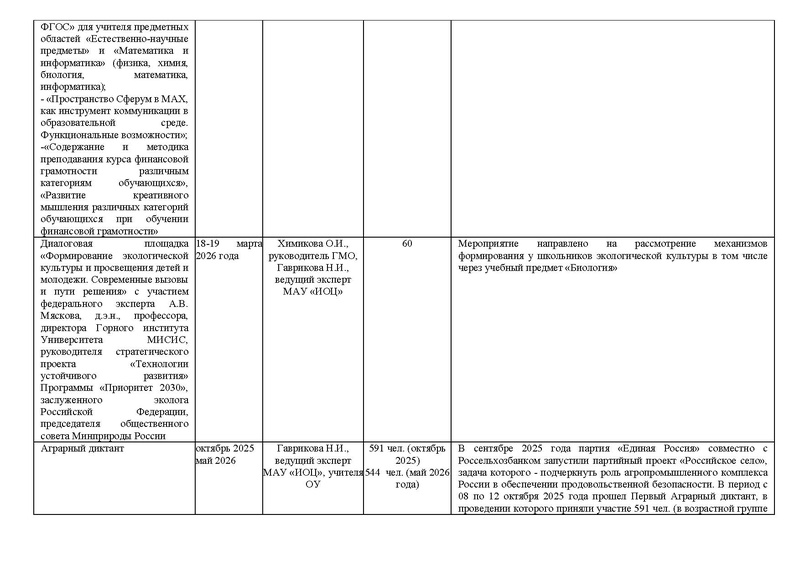 Файл:Отчет ГМО Биология 25-26.pdf
