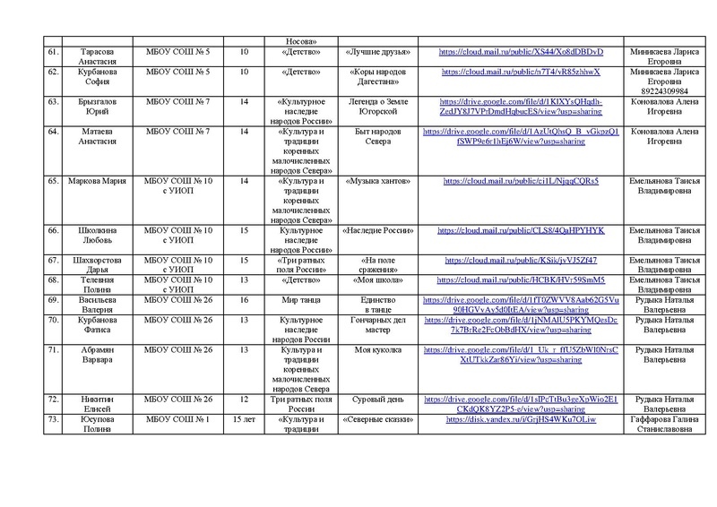 Файл:Участники Конкурса рисунков РОССИЯ -СТРАНА ДЕТСТВА 2023.pdf