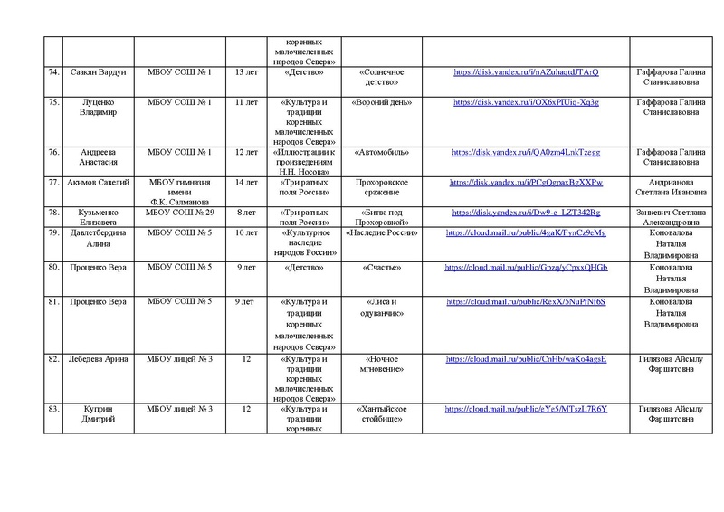 Файл:Участники Конкурса рисунков РОССИЯ -СТРАНА ДЕТСТВА 2023.pdf