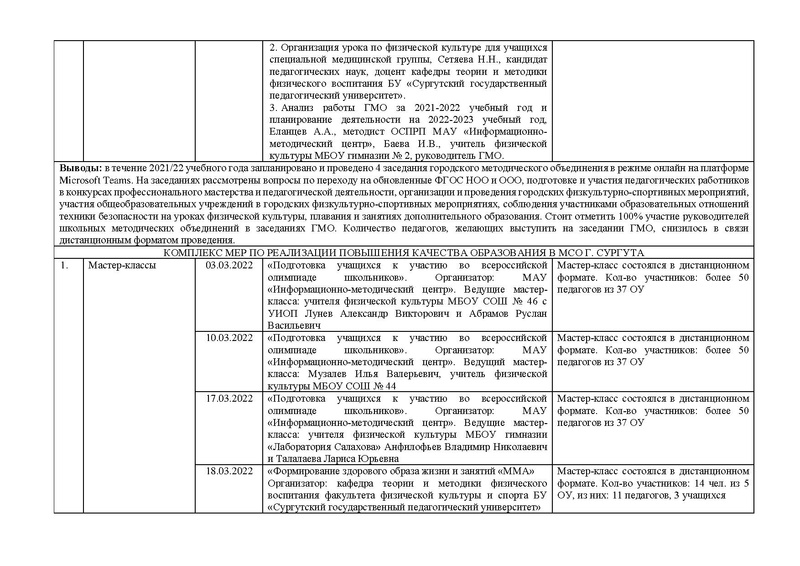 Файл:Анализ на сурвики ФК 2021 22.pdf