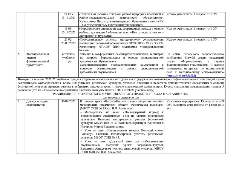 Файл:Анализ на сурвики ФК 2021 22.pdf