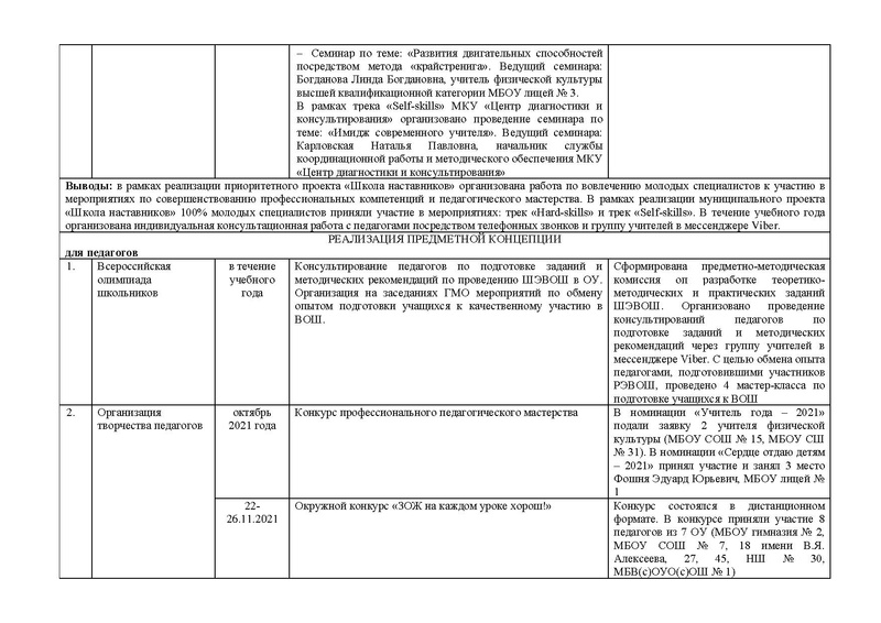 Файл:Анализ на сурвики ФК 2021 22.pdf