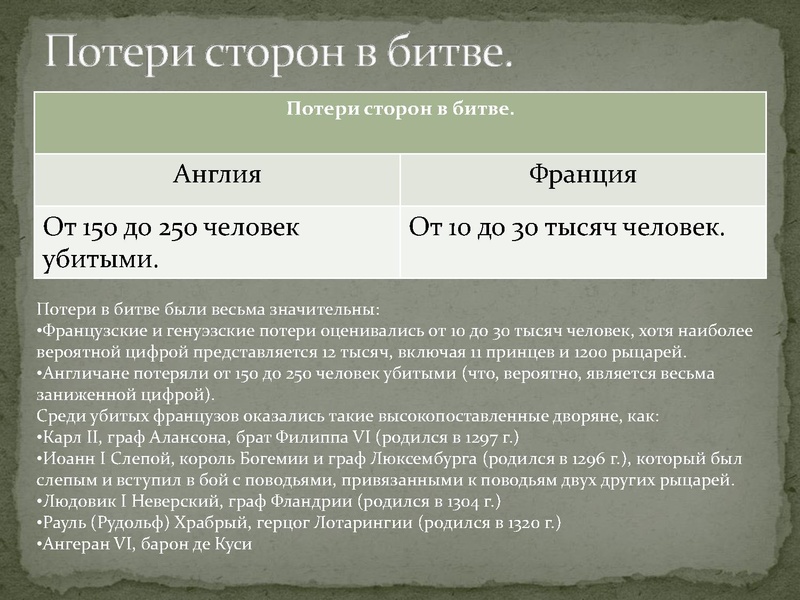 Файл:Битва при Креси.pdf